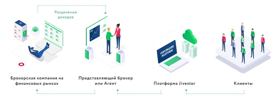 Бизнес план брокерского агентства