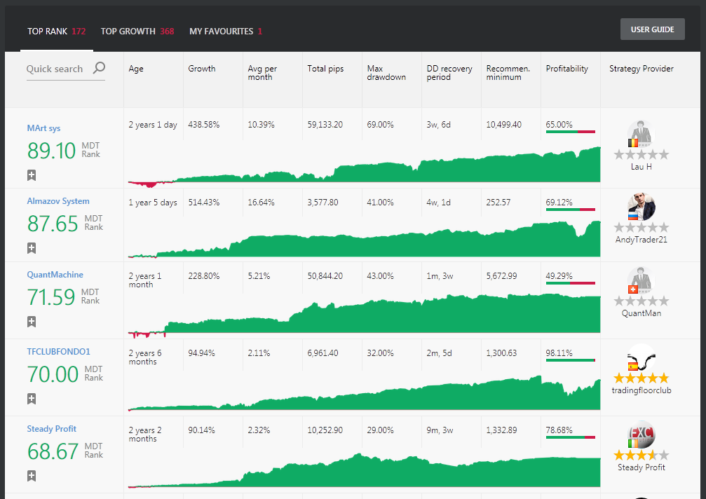 investment platform white label